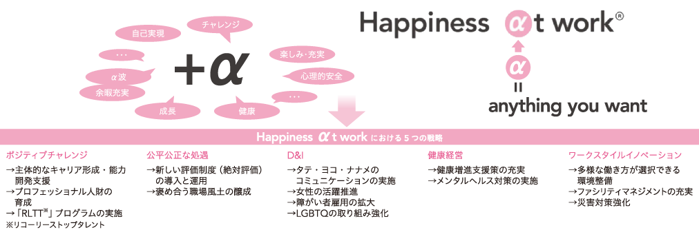 Happiness αt work
