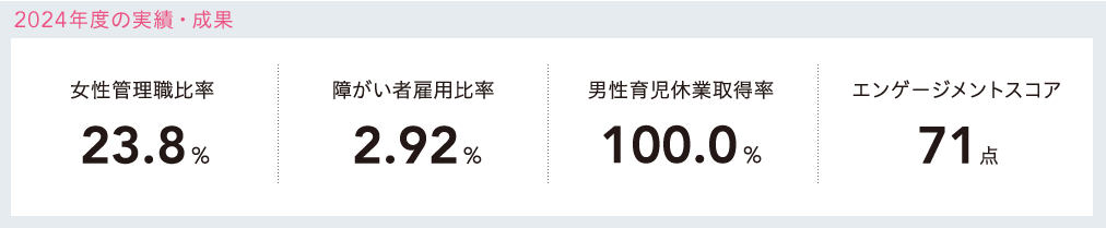 2024年度の主な実績・成果