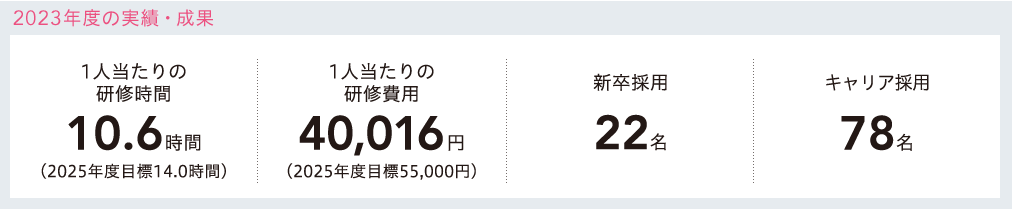 2023年度の実績・成果