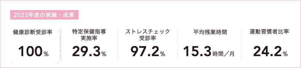 2023年度の主な実績・成果