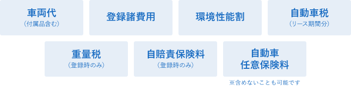 車両代(付属品含む)、登録諸費用、取得税、自動車税(リース期間分)、重量税(登録時のみ)、自賠責保険料(登録時のみ)、自動車任意保険料
