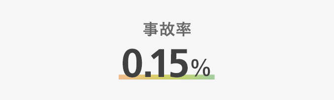 事故率0.15％