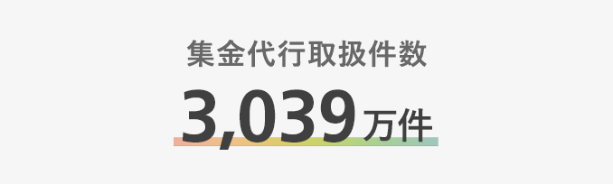 集金代行取り扱い件数3,039万件