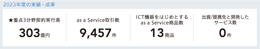 2023年度の実績・成果