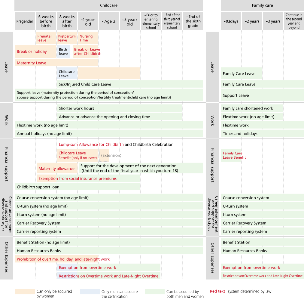 List of Balance Support Systems for Childcare and Family Care