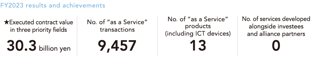 FY2023 results and achievements