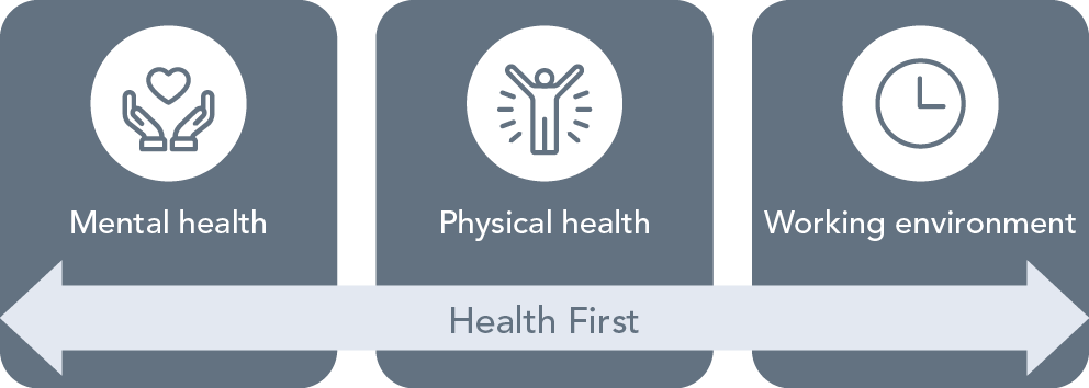 Health First diagram