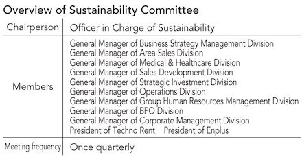 Overview of the Sustainability Committee