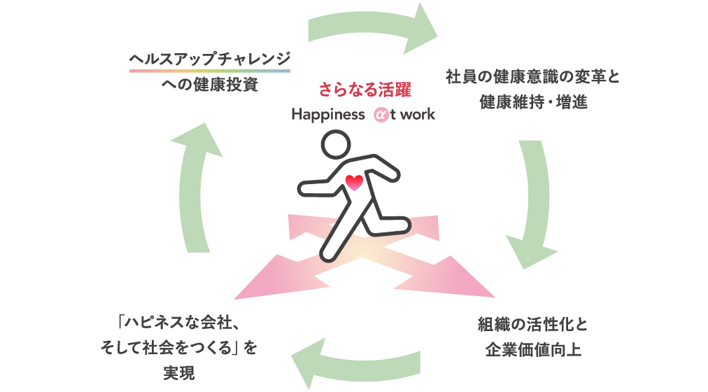目指すべき姿