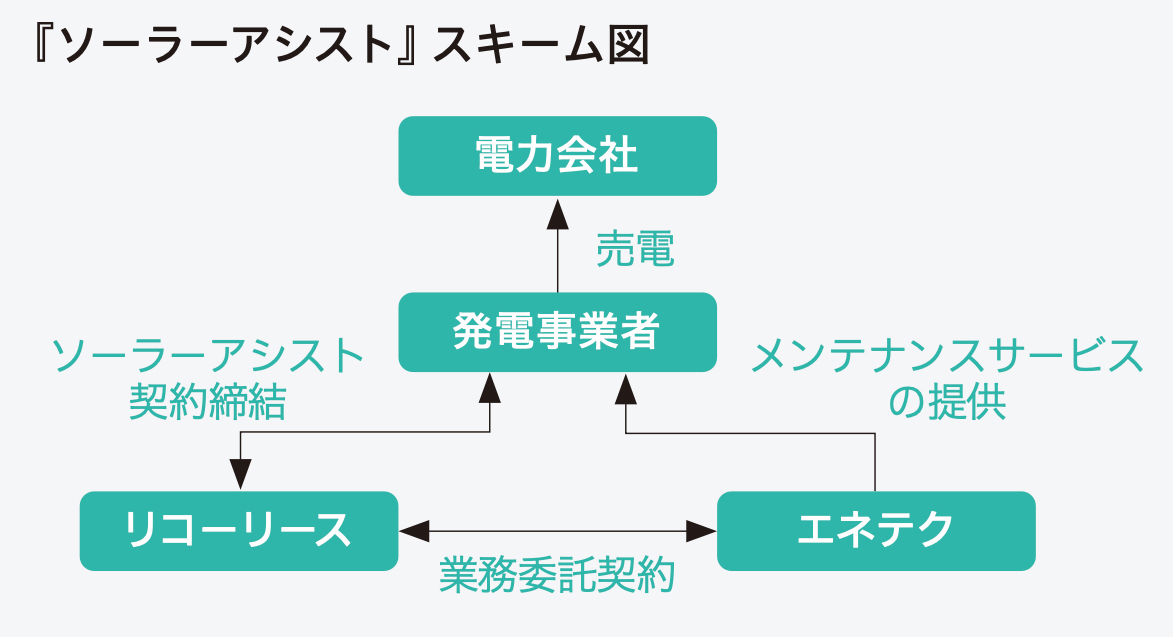 『ソーラーアシスト』スキーム図