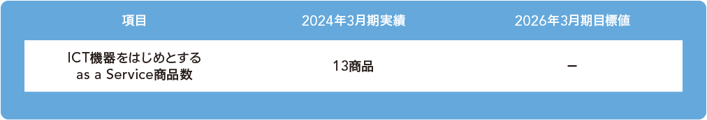 非財務目標